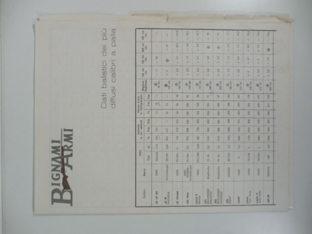 Bignami armi. Dati balistici dei più diffusi calibri a palla